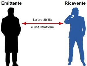 credibilita-fonte-ricevente