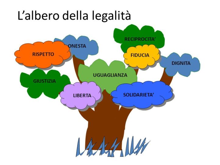 L’albero+della+legalità.jpg