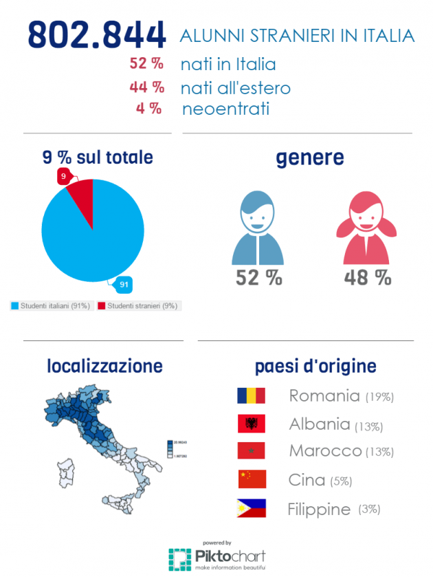 2.Infografica_generale_Studenti_stranieri-630x839.png